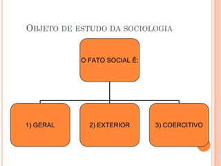 OBJETO DE ESTUDO DA SOCIOLOGIA


           O FATO SOCIAL É:




1) GERAL     2) EXTERIOR      3) COERCITIVO
 
