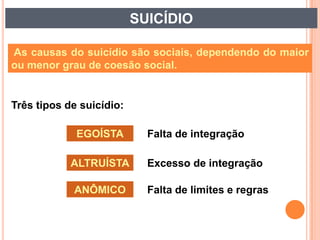 SUICÍDIO

As causas do suicídio são sociais, dependendo do maior
ou menor grau de coesão social.


Três tipos de suicídio:

             EGOÍSTA        Falta de integração

            ALTRUÍSTA       Excesso de integração

            ANÔMICO         Falta de limites e regras
 