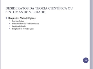 DESIDERATOS DA TEORIA CIENTÍFICA OU SINTOMAS DE VERDADE Requisitos Metodológicos Escrutabilidade Refutabilidade ou Verificabilidade Confirmabilidade Simplicidade Metodológica 