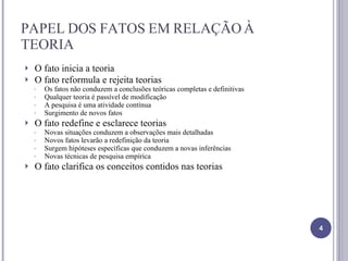 PAPEL DOS FATOS EM RELAÇÃO À TEORIA O fato inicia a teoria O fato reformula e rejeita teorias Os fatos não conduzem a conclusões teóricas completas e definitivas Qualquer teoria é passível de modificação A pesquisa é uma atividade contínua Surgimento de novos fatos O fato redefine e esclarece teorias Novas situações conduzem a observações mais detalhadas Novos fatos levarão a redefinição da teoria Surgem hipóteses específicas que conduzem a novas inferências Novas técnicas de pesquisa empírica O fato clarifica os conceitos contidos nas teorias 
