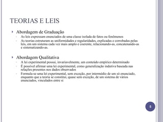 TEORIAS E LEIS Abordagem de Graduação As leis expressam enunciados de uma classe isolada de fatos ou fenômenos  As teorias estruturam as uniformidades e regularidades, explicadas e corrobadas pelas leis, em um sistema cada vez mais amplo e coerente, relacionando-as, concatenando-as e sistematizando-as. Abordagem Qualitativa A lei experimental possui, invariavelmente, um conteúdo empírico determinado É possível afirmar uma lei experimental, como generalização indutiva baseada nas relações presentes nos dados observados Formula-se uma lei experimental, sem exceção, por intermédio de um só enunciado, enquanto que a teoria se constitui, quase sem exceção, de um sistema de vários enunciados, vinculados entre si 