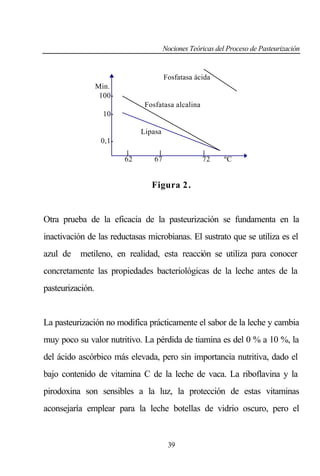 Nociones Teóricas del Proceso de Pasteurización

Fosfatasa ácida
Min.
100Fosfatasa alcalina
10Lipasa
0,162

67

72

ºC

Figura 2 .

Otra prueba de la eficacia de la pasteurización se fundamenta en la
inactivación de las reductasas microbianas. El sustrato que se utiliza es el
azul de

metileno, en realidad, esta reacción se utiliza para conocer

concretamente las propiedades bacteriológicas de la leche antes de la
pasteurización.

La pasteurización no modifica prácticamente el sabor de la leche y cambia
muy poco su valor nutritivo. La pérdida de tiamina es del 0 % a 10 %, la
del ácido ascórbico más elevada, pero sin importancia nutritiva, dado el
bajo contenido de vitamina C de la leche de vaca. La riboflavina y la
pirodoxina son sensibles a la luz, la protección de estas vitaminas
aconsejaría emplear para la leche botellas de vidrio oscuro, pero el

39

 