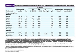 cap_03_lehninger.pdf