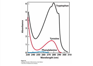 cap_03_lehninger.pdf