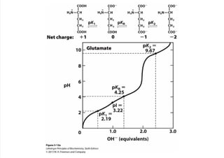cap_03_lehninger.pdf