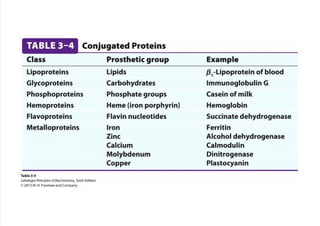 cap_03_lehninger.pdf