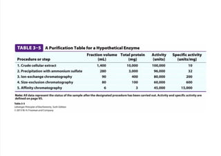 cap_03_lehninger.pdf