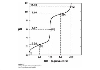 cap_03_lehninger.pdf