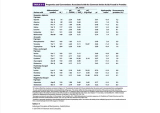 cap_03_lehninger.pdf