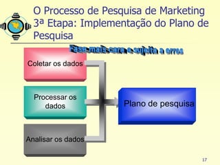 O Processo de Pesquisa de Marketing
  3ª Etapa: Implementação do Plano de
  Pesquisa

Coletar os dados



  Processar os
     dados          Plano de pesquisa



Analisar os dados

                                        17
 