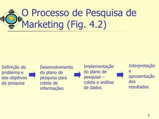 O Processo de Pesquisa de
          Marketing (Fig. 4.2)



Definição do    Desenvolvimento   Implementação      Interpretação
problema e      do plano de       do plano de        e
dos objetivos   pesquisa para     pesquisa –         apresentação
da pesquisa     coleta de         coleta e análise   dos
                informações       de dados           resultados




                                                              8
 