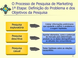 O Processo de Pesquisa de Marketing
 1ª Etapa: Definição do Problema e dos
 Objetivos da Pesquisa


 Pesquisa            Coletar informações preliminares
                   que ajudarão a definir o problema e
exploratória               a sugerir hipóteses.


                   Apontar elementos, como o potencial
 Pesquisa             do mercado para determinado
 descritiva        produto ou os dados demográficos e
                      as atitudes dos consumidores.


 Pesquisa          Testar hipóteses sobre as relações
  casual           causa/efeito.

                                                        9
 