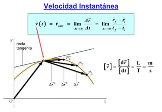 Velocidad Instantánea
                                       Δr          r f − ri
           v ( t ) = v inst   ≡ lim       = lim
                                Δt → 0 Δt   Δt → 0 t f − t i




recta
tangente


                                                      [d r ] =   L m
                                                [v ] = dt          =
                                                       [ ]       T   s
 