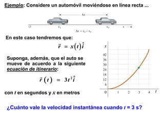 Ejemplo: Considere un automóvil moviéndose en línea recta ...




En este caso tendremos que:
                      r = x(t) i
                               ˆ          x
                                         42
Suponga, además, que el auto se          36
mueve de acuerdo a la siguiente          30
ecuación de itinerario:                  24
                                         18
              r (t ) = 3t 2i
                           ˆ             12
                                          6

con t en segundos y x en metros           0    1    2   3   4   t


¿Cuánto vale la velocidad instantánea cuando t = 3 s?
 