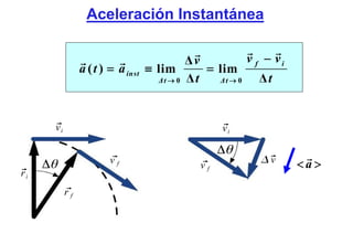 Aceleración Instantánea

                                           Δv           v f − vi
               a ( t ) = a inst   ≡ lim        = lim
                                    Δt → 0 Δ t   Δt → 0    Δt


     vi                                           vi


                       vf                                    v     <a>
                                             vf
ri
          rf
 