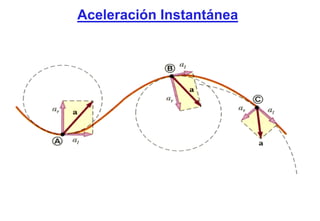 Aceleración Instantánea
 
