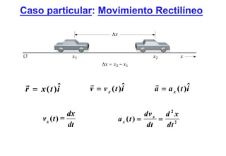 Caso particular: Movimiento Rectilíneo




            ˆ
 r = x ( t )i                      ˆ
                      v = v x ( t )i                      ˆ
                                             a = a x ( t )i


                 dx                         dv x d 2 x
      v x (t ) =                 a x (t ) =     =
                 dt                          dt   dt 2
 