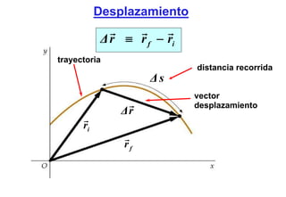 Desplazamiento

            Δr ≡ r f − ri
trayectoria
                            distancia recorrida
                     Δs
                            vector
                            desplazamiento
               Δr
      ri
                rf
 