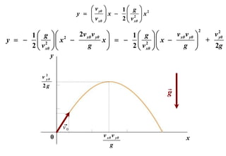 ⎛ v y0    ⎞    1⎛ g       ⎞ 2
                         y = ⎜         ⎟x − ⎜ 2        ⎟x
                             ⎝ v x0    ⎠    2 ⎝ v x0   ⎠
                                                                     2
      1 ⎛ g ⎞⎛ 2          2v x0 v y0    ⎞     1 ⎛ g ⎞⎛     v x0 v y0 ⎞   v2
                                                                          y0
y = − ⎜ 2 ⎟⎜ x −                       x⎟ = − ⎜ 2 ⎟⎜ x −             ⎟ +
      2 ⎝ v x0 ⎠ ⎝            g         ⎠     2 ⎝ v x0 ⎠ ⎝     g ⎠       2g
                y


         v 20
           y

         2g
                                                             g



                    v0
                0                      v x0 v y0                 x
                                          g
 