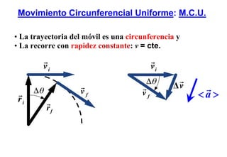 Movimiento Circunferencial Uniforme: M.C.U.

• La trayectoria del móvil es una circunferencia y
• La recorre con rapidez constante: v = cte.

        vi                                 vi

                                                Δv
                   vf                 vf             <a>
 ri
         rf
 