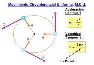 Movimiento Circunferencial Uniforme: M.C.U.
                               Aceleración
                               Centrípeta:

                                       v2
                                  ac =
                                       r

                               Velocidad
                               Tangencial:

                                      2πr
                                  v =
                                       T


                            T = Periodo
 