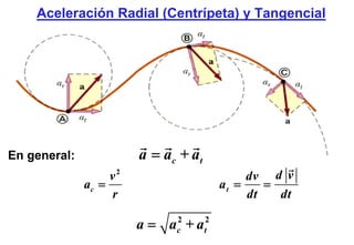 Aceleración Radial (Centrípeta) y Tangencial




En general:             a = ac + a t
                    2
                   v                         dv d v
              ac =                      at =    =
                    r                        dt   dt

                        a = ac2 + at2
 
