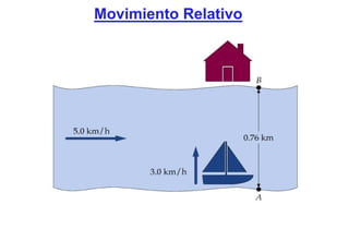 Movimiento Relativo
 