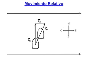 Movimiento Relativo



       vrt
                       N
             vbt
                   O       E

                       S
 vbr
 