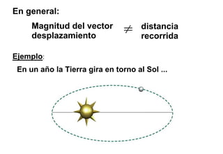 En general:
     Magnitud del vector             distancia
     desplazamiento                  recorrida

Ejemplo:
 En un año la Tierra gira en torno al Sol ...
 