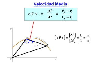 Velocidad Media
         Δr    r f − ri
 <v> ≡       =
          Δt   t f − ti



                         [ Δr ] = L = m
              [ < v > ] = Δt T s
<v>                      [ ]
      Δr
 