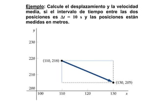 Ejemplo: Calcule el desplazamiento y la velocidad
media, si el intervalo de tiempo entre las dos
posiciones es Δt = 10 s y las posiciones están
medidas en metros.
 
