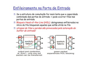 Enfileiramento na Porta de Entrada
 Se a estrutura de comutação for mais lenta que a capacidade
 combinada das portas de entrada -> pode ocorrer filas nas
 portas de entrada
 Bloqueio Head-of-the-Line (HOL): datagramas enfileirados no
 início da fila bloqueiam aqueles que estão atrás na fila
 atrasos de filas e perdas são provocados pela saturação do
 buffer de entrada!
 