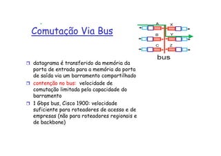 Comutação Via Bus


datagrama é transferido da memória da
porta de entrada para a memória da porta
de saída via um barramento compartilhado
contenção no bus: velocidade de
comutação limitada pela capacidade do
barramento
1 Gbps bus, Cisco 1900: velocidade
suficiente para roteadores de acesso e de
empresas (não para roteadores regionais e
de backbone)
 