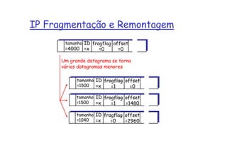 IP Fragmentação e Remontagem
       tamanho ID fragflag offset
       =4000 =x      =0      =0

      Um grande datagrama se torna
      vários datagramas menores

            tamanho ID fragflag offset
            =1500   =x    =1      =0

            tamanho ID fragflag offset
            =1500   =x    =1    =1480

            tamanho ID fragflag offset
            =1040   =x    =0    =2960
 