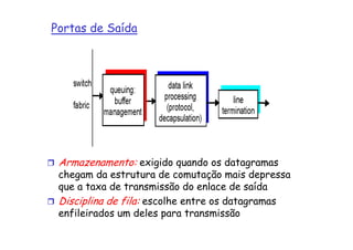 Portas de Saída




 Armazenamento: exigido quando os datagramas
 chegam da estrutura de comutação mais depressa
 que a taxa de transmissão do enlace de saída
 Disciplina de fila: escolhe entre os datagramas
 enfileirados um deles para transmissão
 