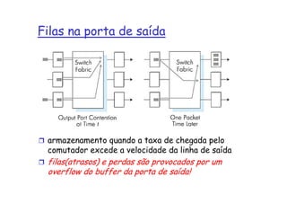 Filas na porta de saída




 armazenamento quando a taxa de chegada pelo
 comutador excede a velocidade da linha de saída
 filas(atrasos) e perdas são provocados por um
 overflow do buffer da porta de saída!
 