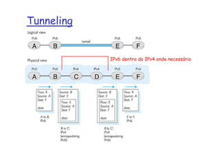 Tunneling


            IPv6 dentro do IPv4 onde necessário
 