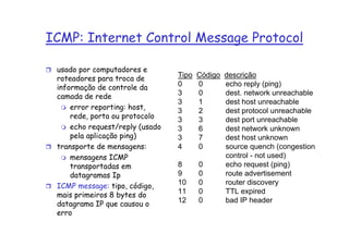 ICMP: Internet Control Message Protocol

 usado por computadores e
 roteadores para troca de        Tipo   Código   descrição
 informação de controle da       0      0        echo reply (ping)
 camada de rede                  3      0        dest. network unreachable
                                 3      1        dest host unreachable
     error reporting: host,      3      2        dest protocol unreachable
     rede, porta ou protocolo    3      3        dest port unreachable
     echo request/reply (usado   3      6        dest network unknown
     pela aplicação ping)        3      7        dest host unknown
 transporte de mensagens:        4      0        source quench (congestion
     mensagens ICMP                              control - not used)
     transportadas em            8      0        echo request (ping)
     datagramas Ip               9      0        route advertisement
 ICMP message: tipo, código,     10     0        router discovery
 mais primeiros 8 bytes do       11     0        TTL expired
 datagrama IP que causou o       12     0        bad IP header
 erro
 