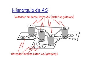 Hierarquia de AS
  Roteador de borda Intra-AS (exterior gateway)




Roteador interno Inter-AS (gateway)
 