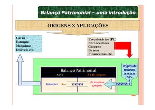 Balanço Patrimonial – uma introdução
               Balanço Patrimonial – uma introdução

                 ORIGENS X APLICAÇÕES

Caixa
                                             Proprietários (PL)
Estoque                                      Fornecedores
Máquinas                                     Governo
Imóveis etc.                                 Bancos
                                             Financeiras etc.




                             Balanço Patrimonial
                         Ativo               P e PL (origens)        $$$$$$$$
                                                                        $$$
                                                                         $
                                               De terceiros
                Aplicações        $$$$$$$$      e próprio
                                                                $$$$$$$$ $
 