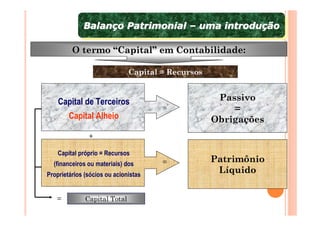 Balanço Patrimonial – uma introdução
             Balanço Patrimonial – uma introdução

         O termo “Capital” em Contabilidade:

                              Capital = Recursos


    Capital de Terceiros                            Passivo
                                      =                =
        Capital Alheio                             Obrigações
               +

    Capital próprio = Recursos
  (financeiros ou materiais) dos      =            Patrimônio
Proprietários (sócios ou acionistas
                                                    Líquido


   =          Capital Total
 