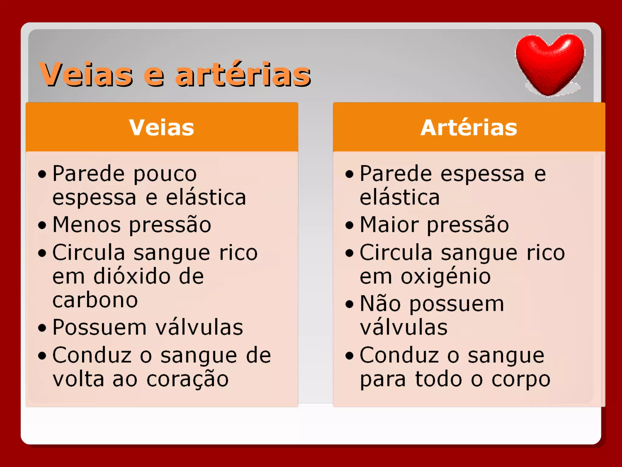 Veias e artériasVeias e artérias
 