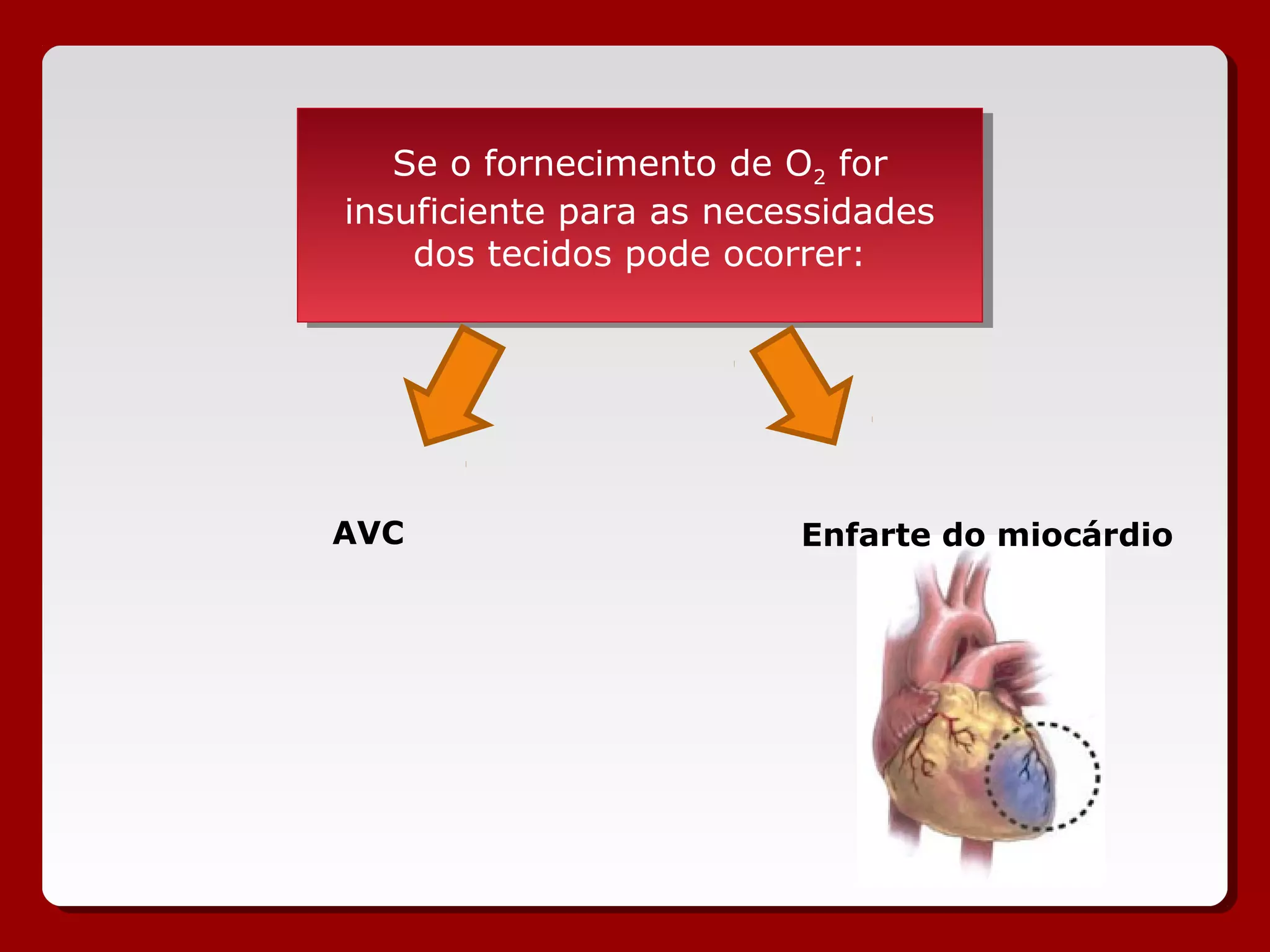 Se o fornecimento de O2 for
insuficiente para as necessidades
dos tecidos pode ocorrer:
Se o fornecimento de O2 for
insuficiente para as necessidades
dos tecidos pode ocorrer:
Enfarte do miocárdioAVC
 