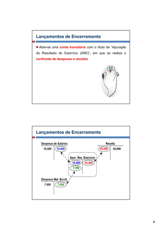 Lançamentos de Encerramento

 Abre-se uma conta transitória com o título de “Apuração
do Resultado do Exercício (ARE)”, em que se realiza o
confronto de despesas e receitas




Lançamentos de Encerramento




                                                           4
 