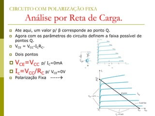 CIRCUITO COM POLARIZAÇÃO FIXA
Análise por Reta de Carga.
 Ate aqui, um valor p/ β corresponde ao ponto Q.
 Agora com os parâmetros do circuito definem a faixa possível de
pontos Q.
 VCE = VCC-ICRC.
 Dois pontos
 VCE=VCC p/ IC=0mA
 Ic=VCC/RC p/ VCE=0V
 Polarização Fixa -----
 