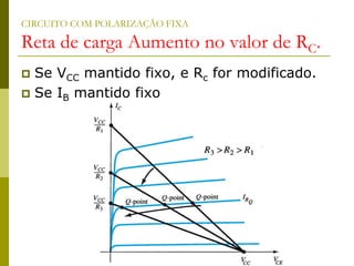 CIRCUITO COM POLARIZAÇÃO FIXA
Reta de carga Aumento no valor de RC.
 Se VCC mantido fixo, e Rc for modificado.
 Se IB mantido fixo
 