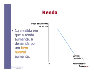 IntroduçãoINTRODUÇÃO À ECONOMIA
Alexandre C. Nicolella
RendaRenda
• Na medida em
que a renda
aumenta, a
demanda por
um bem
normal
aumenta.
Preço da casquinha
de sorvete
Quantidade de
Sorvete
Curva de
Demanda, D 1
0
 