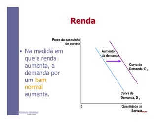 IntroduçãoINTRODUÇÃO À ECONOMIA
Alexandre C. Nicolella
RendaRenda
• Na medida em
que a renda
aumenta, a
demanda por
um bem
normal
aumenta.
Preço da casquinha
de sorvete
Quantidade de
Sorvete
Curva de
Demanda, D 1
Curva de
Demanda, D 2
0
Aumento
da demanda
 