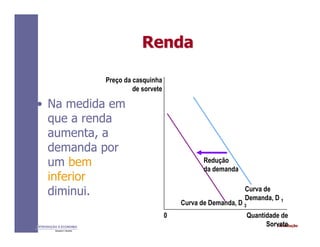 IntroduçãoINTRODUÇÃO À ECONOMIA
Alexandre C. Nicolella
RendaRenda
• Na medida em
que a renda
aumenta, a
demanda por
um bem
inferior
diminui.
Preço da casquinha
de sorvete
Quantidade de
Sorvete
Curva de Demanda, D 3
Curva de
Demanda, D 1
0
Redução
da demanda
 