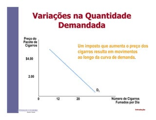 IntroduçãoINTRODUÇÃO À ECONOMIA
Alexandre C. Nicolella
VariaVariaçções na Quantidadeões na Quantidade
DemandadaDemandada
Preço do
Pacote de
Cigarros
D1
0 12 20
$4.00
2.00
Um imposto que aumenta o preço dos
cigarros resulta em movimentos
ao longo da curva de demanda.
Número de Cigarros
Fumados por Dia
 
